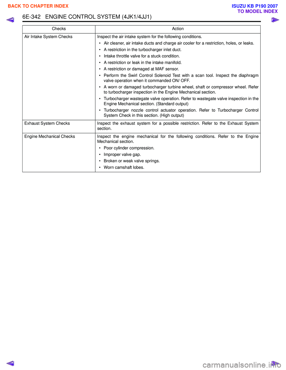 ISUZU KB P190 2007  Workshop Repair Manual 6E-342   ENGINE CONTROL SYSTEM (4JK1/4JJ1)
Air Intake System ChecksInspect the air intake system for the following conditions.
• Air cleaner, air intake ducts and charge air cooler for a restriction
