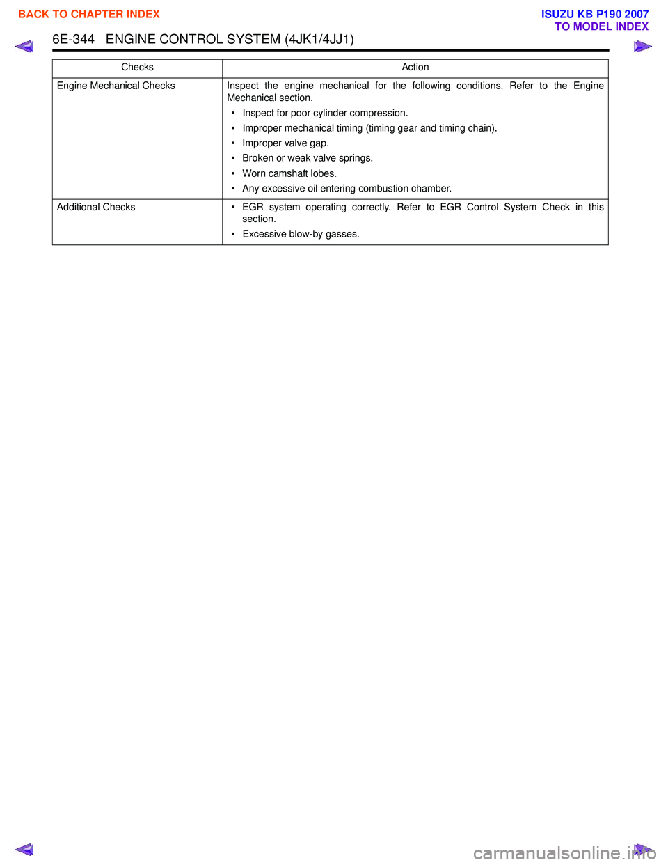 ISUZU KB P190 2007  Workshop Repair Manual 6E-344   ENGINE CONTROL SYSTEM (4JK1/4JJ1)
Engine Mechanical ChecksInspect the engine mechanical for the following conditions. Refer to the Engine
Mechanical section.
• Inspect for poor cylinder com