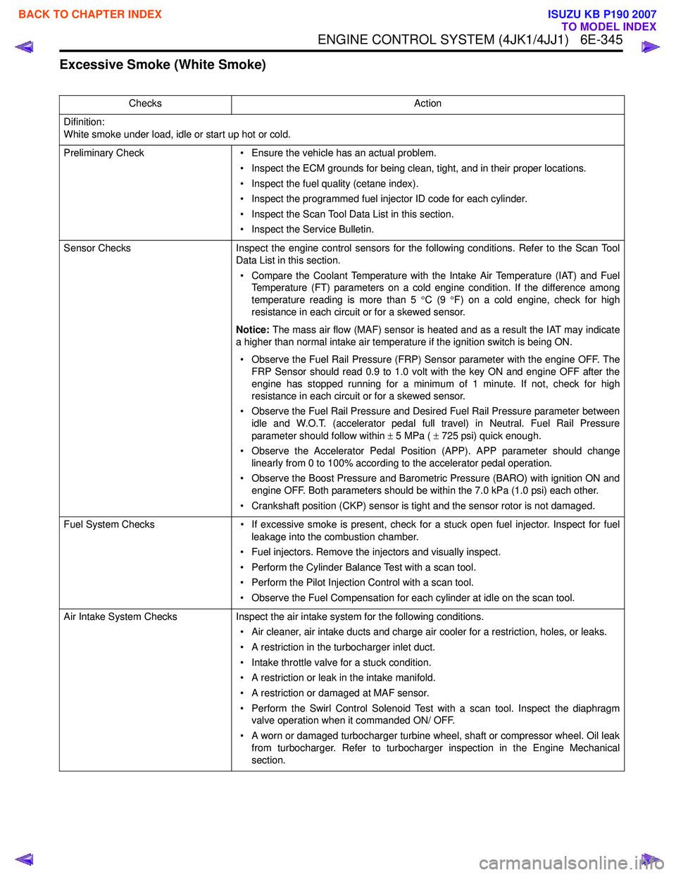 ISUZU KB P190 2007  Workshop Repair Manual ENGINE CONTROL SYSTEM (4JK1/4JJ1)   6E-345
Excessive Smoke (White Smoke)
ChecksAction
Difinition: 
White smoke under load, idle or start up hot or cold. 
Preliminary Check • Ensure the vehicle has a
