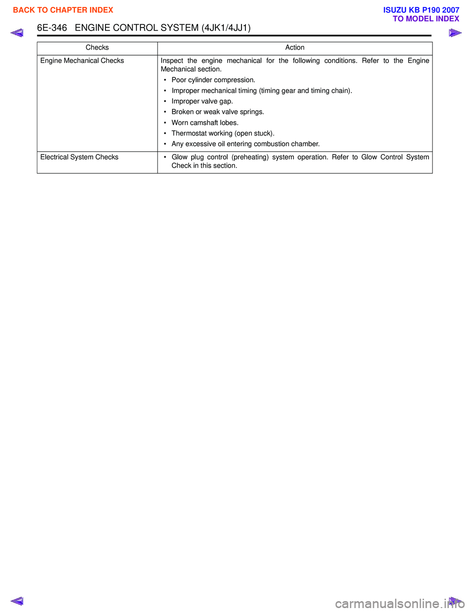 ISUZU KB P190 2007  Workshop Repair Manual 6E-346   ENGINE CONTROL SYSTEM (4JK1/4JJ1)
Engine Mechanical ChecksInspect the engine mechanical for the following conditions. Refer to the Engine
Mechanical section.
• Poor cylinder compression. 
