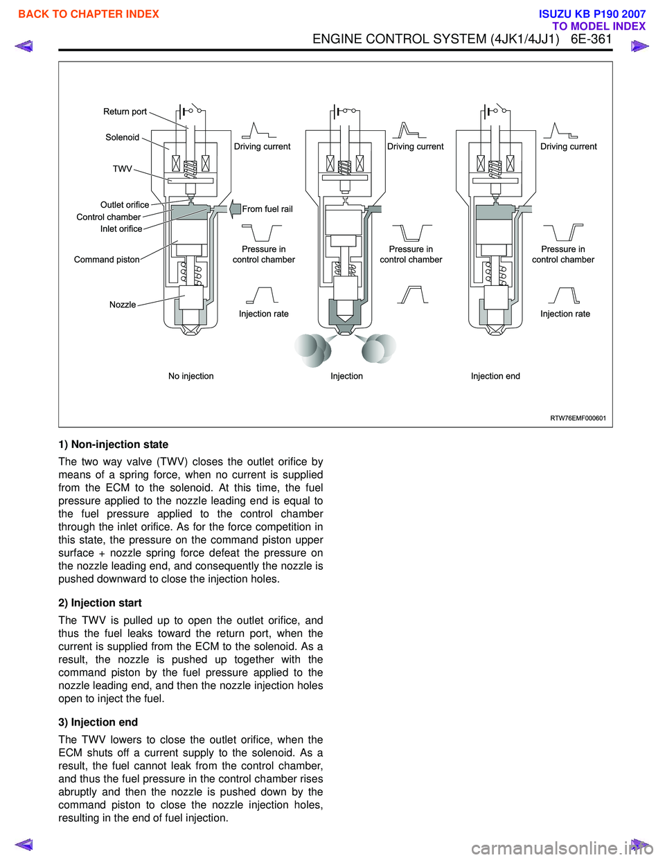 ISUZU KB P190 2007  Workshop Repair Manual ENGINE CONTROL SYSTEM (4JK1/4JJ1)   6E-361
1) Non-injection state 
The two way valve (TWV) closes the outlet orifice by 
means of a spring force, when no current is supplied
from the ECM to the soleno