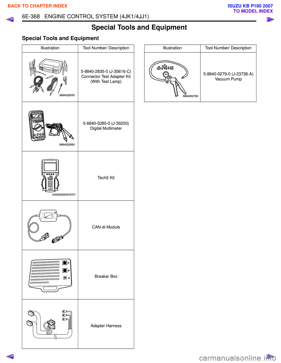 ISUZU KB P190 2007  Workshop Repair Manual 6E-368   ENGINE CONTROL SYSTEM (4JK1/4JJ1)
Special Tools and Equipment
Special Tools and Equipment
IllustrationTool Number/ Description
5-8840-2835-0 (J-35616-C) Connector Test Adapter Kit  (With Test