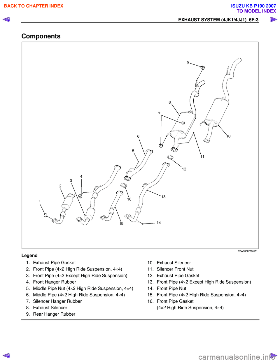 ISUZU KB P190 2007  Workshop Repair Manual EXHAUST SYSTEM (4JK1/4JJ1)  6F-3 
Components 
   
 
 
 
 
RTW 76FLF000101 
Legend 
  1.  Exhaust Pipe Gasket  
  2.  Front Pipe (4 ×2 High Ride Suspension, 4 ×4) 
  3.  Front Pipe (4 ×2 Except High