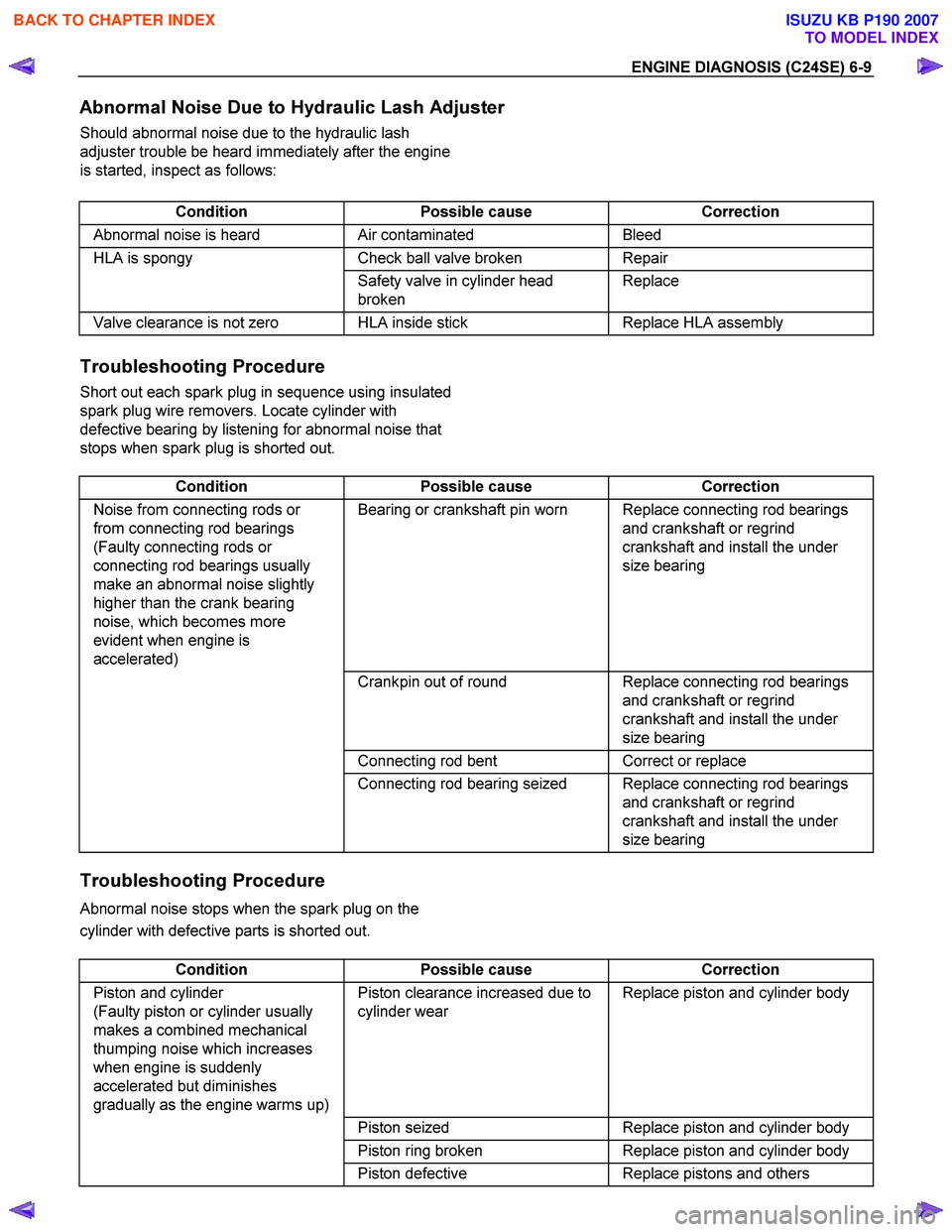 ISUZU KB P190 2007  Workshop Repair Manual ENGINE DIAGNOSIS (C24SE) 6-9 
Abnormal Noise Due to Hydraulic Lash Adjuster 
Should abnormal noise due to the hydraulic lash  
adjuster trouble be heard immediately after the engine 
is started, inspe