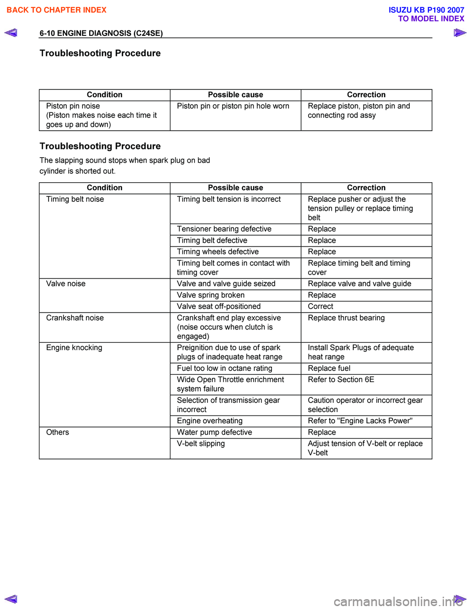 ISUZU KB P190 2007  Workshop Repair Manual 6-10 ENGINE DIAGNOSIS (C24SE) 
Troubleshooting Procedure   
  Condition Possible  cause Correction 
Piston pin noise   
(Piston makes noise each time it 
goes up and down)  Piston pin or piston pin ho