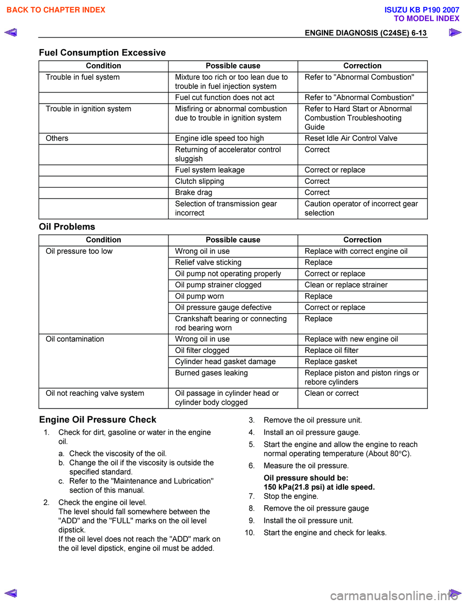 ISUZU KB P190 2007  Workshop Repair Manual ENGINE DIAGNOSIS (C24SE) 6-13 
Fuel Consumption Excessive 
Condition Possible cause Correction 
Trouble in fuel system Mixture too rich or too lean due to 
trouble in fuel injection system  Refer to "
