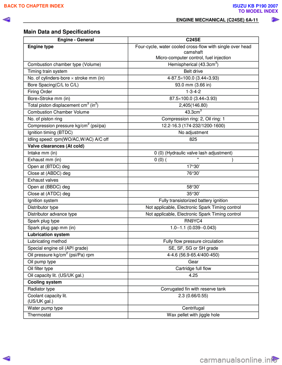ISUZU KB P190 2007  Workshop Repair Manual ENGINE MECHANICAL (C24SE) 6A-11 
Main Data and Specifications 
Engine - General C24SE 
Engine type Four-cycle, water cooled cross-flow with single over head 
camshaft  
Micro-computer control, fuel in