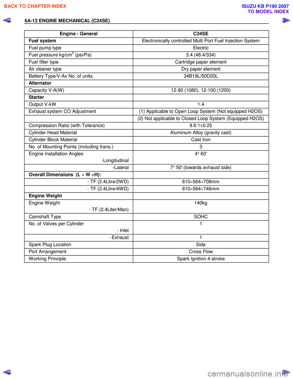 ISUZU KB P190 2007  Workshop Repair Manual 6A-12 ENGINE MECHANICAL (C24SE) 
Engine - General C24SE 
Fuel system Electronically controlled Multi Port Fuel Injection System 
Fuel pump type  Electric 
Fuel pressure kg/cm2 (psi/Pa) 3.4 (48.4/334) 