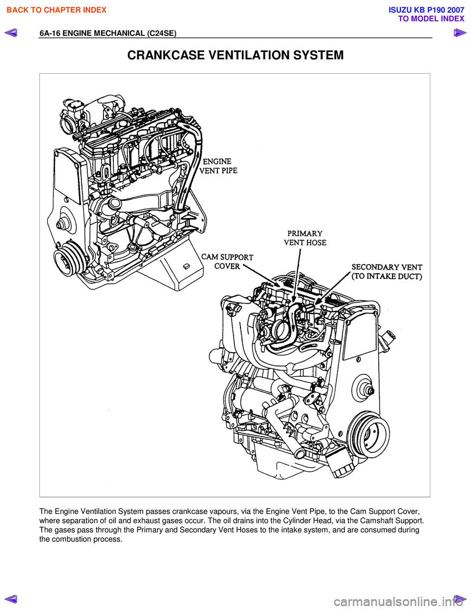 ISUZU KB P190 2007  Workshop Repair Manual 6A-16 ENGINE MECHANICAL (C24SE) 
CRANKCASE VENTILATION SYSTEM 
  
The Engine Ventilation System passes crankcase vapours, via the Engine Vent Pipe, to the Cam Support Cover, 
where separation of oil a