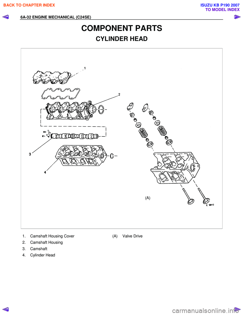 ISUZU KB P190 2007  Workshop Repair Manual 6A-32 ENGINE MECHANICAL (C24SE) 
COMPONENT PARTS 
CYLINDER HEAD 
(A)
 
  1.  Camshaft Housing Cover  
 2.  Camshaft Housing 
 3.  Camshaft 
 4.  Cylinder Head 
   
(A) Valve Drive  
 
 
BACK TO CHAPTE