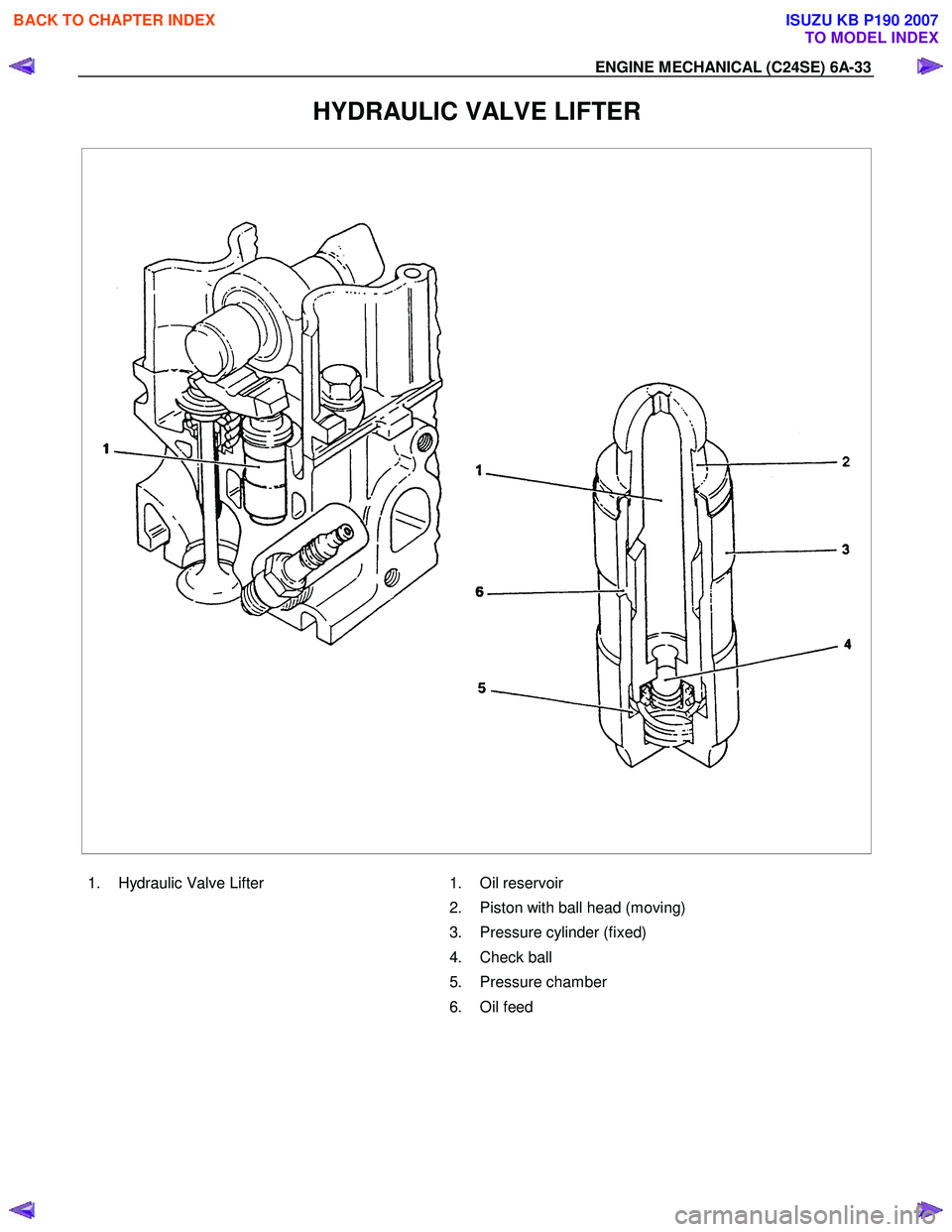ISUZU KB P190 2007  Workshop Repair Manual ENGINE MECHANICAL (C24SE) 6A-33 
HYDRAULIC VALVE LIFTER 
 
  1.  Hydraulic Valve Lifter  
   
 1.  Oil reservoir 
  2.  Piston with ball head (moving) 
  3.  Pressure cylinder (fixed) 
 4.  Check ball