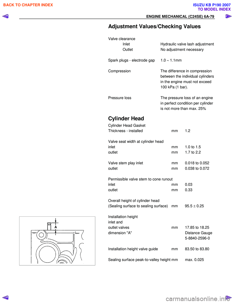 ISUZU KB P190 2007  Workshop Repair Manual ENGINE MECHANICAL (C24SE) 6A-79 
  Adjustment Values/Checking Values 
  
Valve clearance  Inlet  Hydraulic valve lash adjustment
Outlet  No adjustment necessary 
 
Spark plugs - electrode gap  1.0  