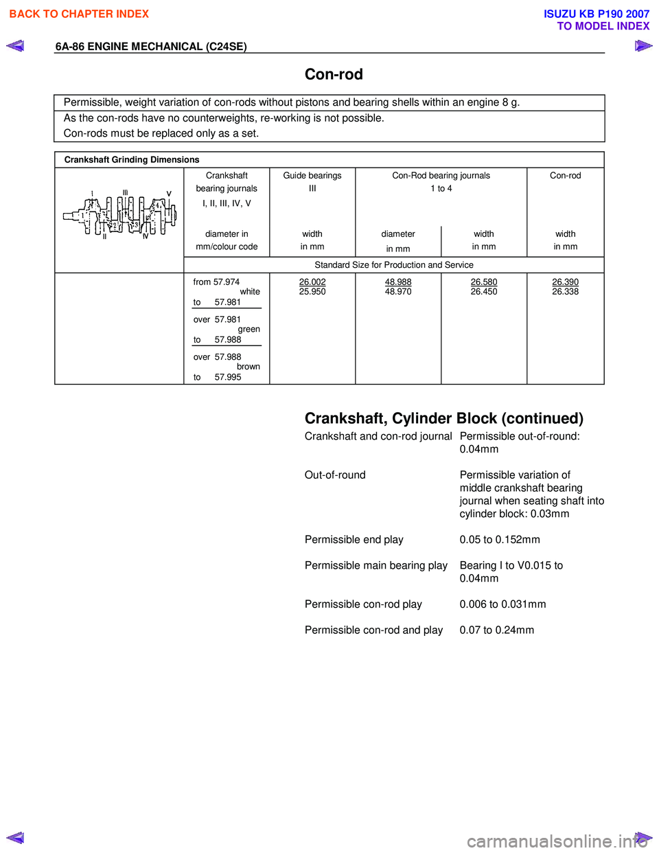 ISUZU KB P190 2007  Workshop Repair Manual 6A-86 ENGINE MECHANICAL (C24SE) 
  Con-rod 
 Permissible, weight variation of con-rods without pistons and bearing shells within an engine 8 g. 
As the con-rods have no counterweights, re-working is n