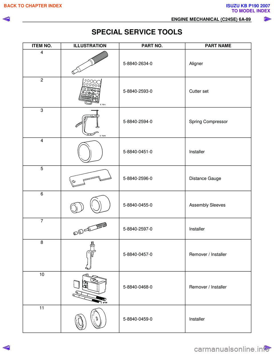 ISUZU KB P190 2007  Workshop Repair Manual ENGINE MECHANICAL (C24SE) 6A-89 
SPECIAL SERVICE TOOLS 
ITEM NO.  ILLUSTRATION PART NO. PART NAME 
4 
   
  
5-8840-2634-0  
  
    
  
Aligner 
2 
    
  
5-8840-2593-0 
    
  
Cutter set 
3 
    
 