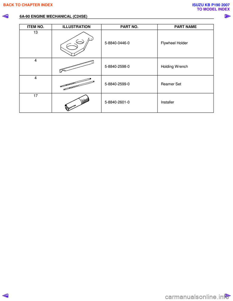 ISUZU KB P190 2007  Workshop Repair Manual 6A-90 ENGINE MECHANICAL (C24SE) 
ITEM NO.  ILLUSTRATION PART NO. PART NAME 
13 
   
 
5-8840-0446-0 
   
 
Flywheel Holder 
4 
    
5-8840-2598-0  
    
Holding W rench 
4 
   
5-8840-2599-0  
    
Re