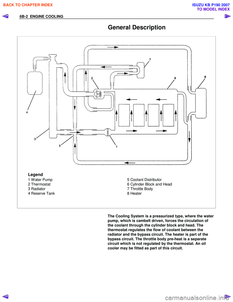 ISUZU KB P190 2007  Workshop Repair Manual 6B-2  ENGINE COOLING 
General Description 
Legend
1 W ater Pump 
2 Thermostat
3 Radiator
4 Reserve Tank 5 Coolant Distributor
6 Cylinder Block and Head
7 Throttle Body
8 Heater
 
 
 
 
  The Cooling S
