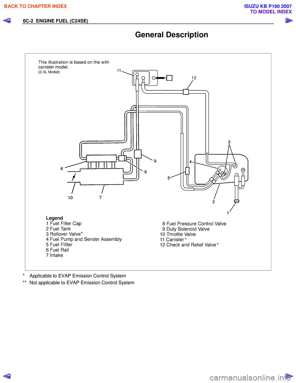 ISUZU KB P190 2007  Workshop Repair Manual 6C-2  ENGINE FUEL (C24SE) 
General Description 
 
*
**
 
*  Applicable to EVAP Emission Control System  
**  Not applicable to EVAP Emission Control System 
 
 
BACK TO CHAPTER INDEX
TO MODEL INDEX
IS