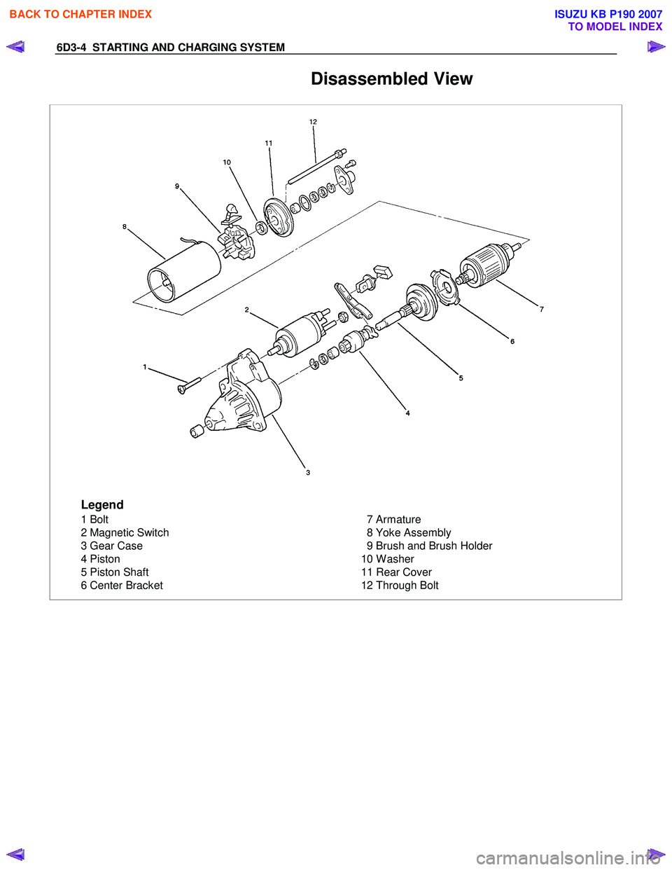 ISUZU KB P190 2007  Workshop Repair Manual 6D3-4  STARTING AND CHARGING SYSTEM 
  Disassembled View 
Legend
1 Bolt 
2 Magnetic Switch
3 Gear Case
4 Piston
5 Piston Shaft
6 Center Bracket 7 Armature
8 Yoke Assembly
9 Brush and Brush Holder
10 W