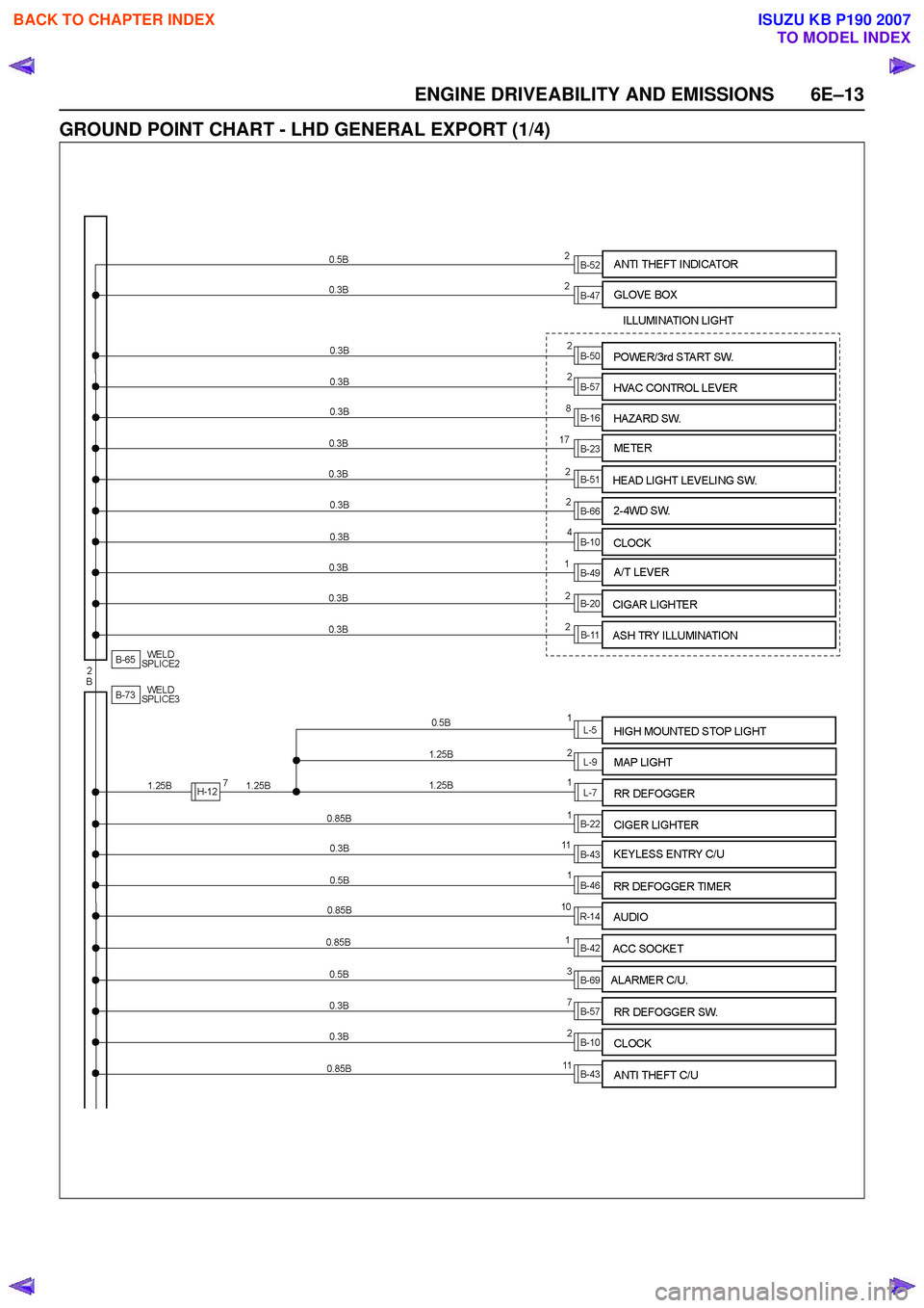 ISUZU KB P190 2007  Workshop Repair Manual ENGINE DRIVEABILITY AND EMISSIONS 6E–13
GROUND POINT CHART - LHD GENERAL EXPORT (1/4)
 
BACK TO CHAPTER INDEX
TO MODEL INDEX
ISUZU KB P190 2007 