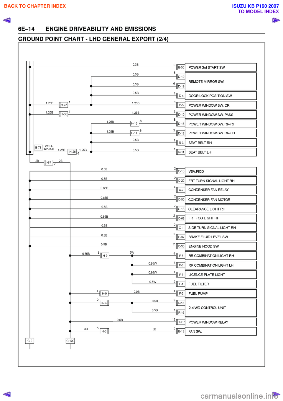 ISUZU KB P190 2007  Workshop Repair Manual 6E–14 ENGINE DRIVEABILITY AND EMISSIONS
GROUND POINT CHART - LHD GENERAL EXPORT (2/4)
 
BACK TO CHAPTER INDEX
TO MODEL INDEX
ISUZU KB P190 2007 