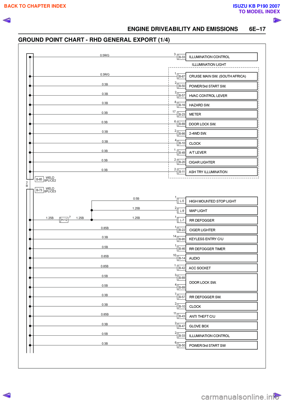 ISUZU KB P190 2007  Workshop Repair Manual ENGINE DRIVEABILITY AND EMISSIONS 6E–17
GROUND POINT CHART - RHD GENERAL EXPORT (1/4)
 
BACK TO CHAPTER INDEX
TO MODEL INDEX
ISUZU KB P190 2007 