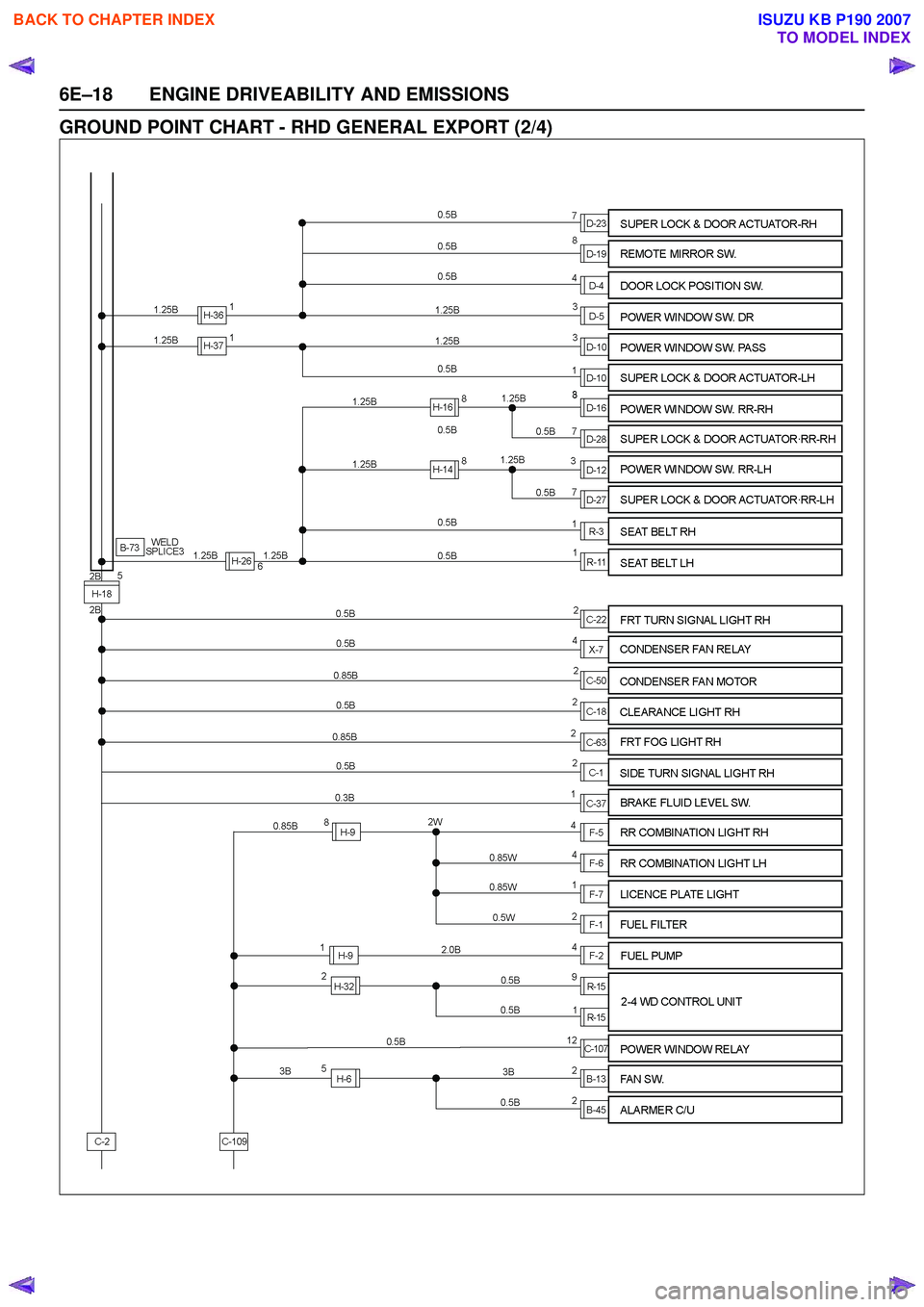 ISUZU KB P190 2007  Workshop Repair Manual 6E–18 ENGINE DRIVEABILITY AND EMISSIONS
GROUND POINT CHART - RHD GENERAL EXPORT (2/4)
 
BACK TO CHAPTER INDEX
TO MODEL INDEX
ISUZU KB P190 2007 