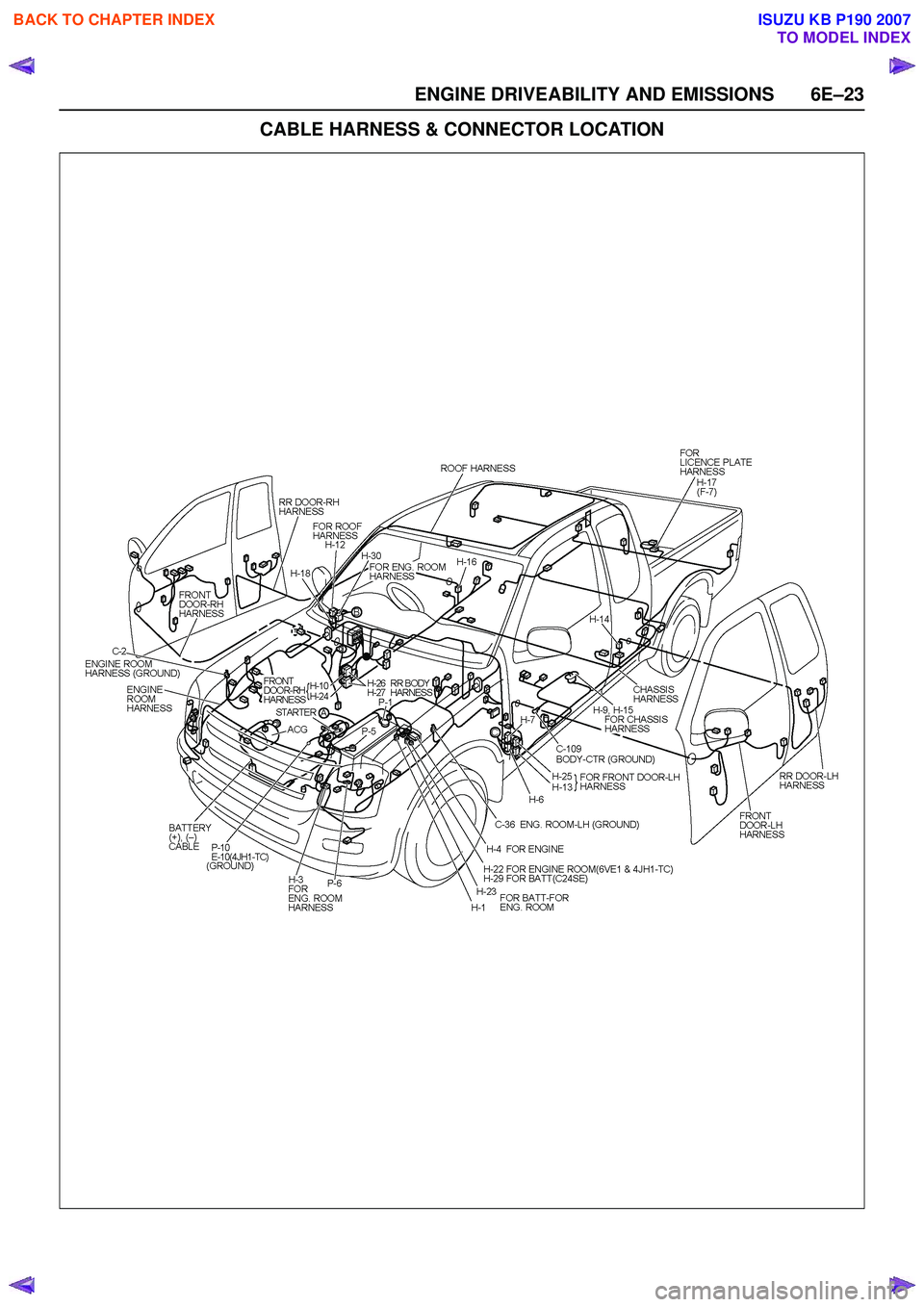 ISUZU KB P190 2007  Workshop Repair Manual ENGINE DRIVEABILITY AND EMISSIONS 6E–23
CABLE HARNESS & CONNECTOR LOCATION
 
BACK TO CHAPTER INDEX
TO MODEL INDEX
ISUZU KB P190 2007 