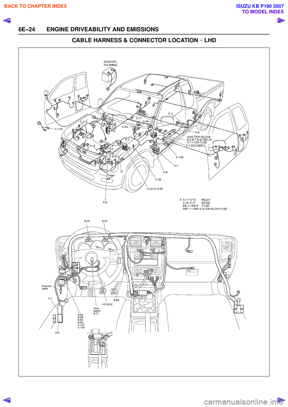 ISUZU KB P190 2007  Workshop Repair Manual 6E–24 ENGINE DRIVEABILITY AND EMISSIONS
CABLE HARNESS & CONNECTOR LOCATION -
-- 
-
 LHD
 
BACK TO CHAPTER INDEX
TO MODEL INDEX
ISUZU KB P190 2007 