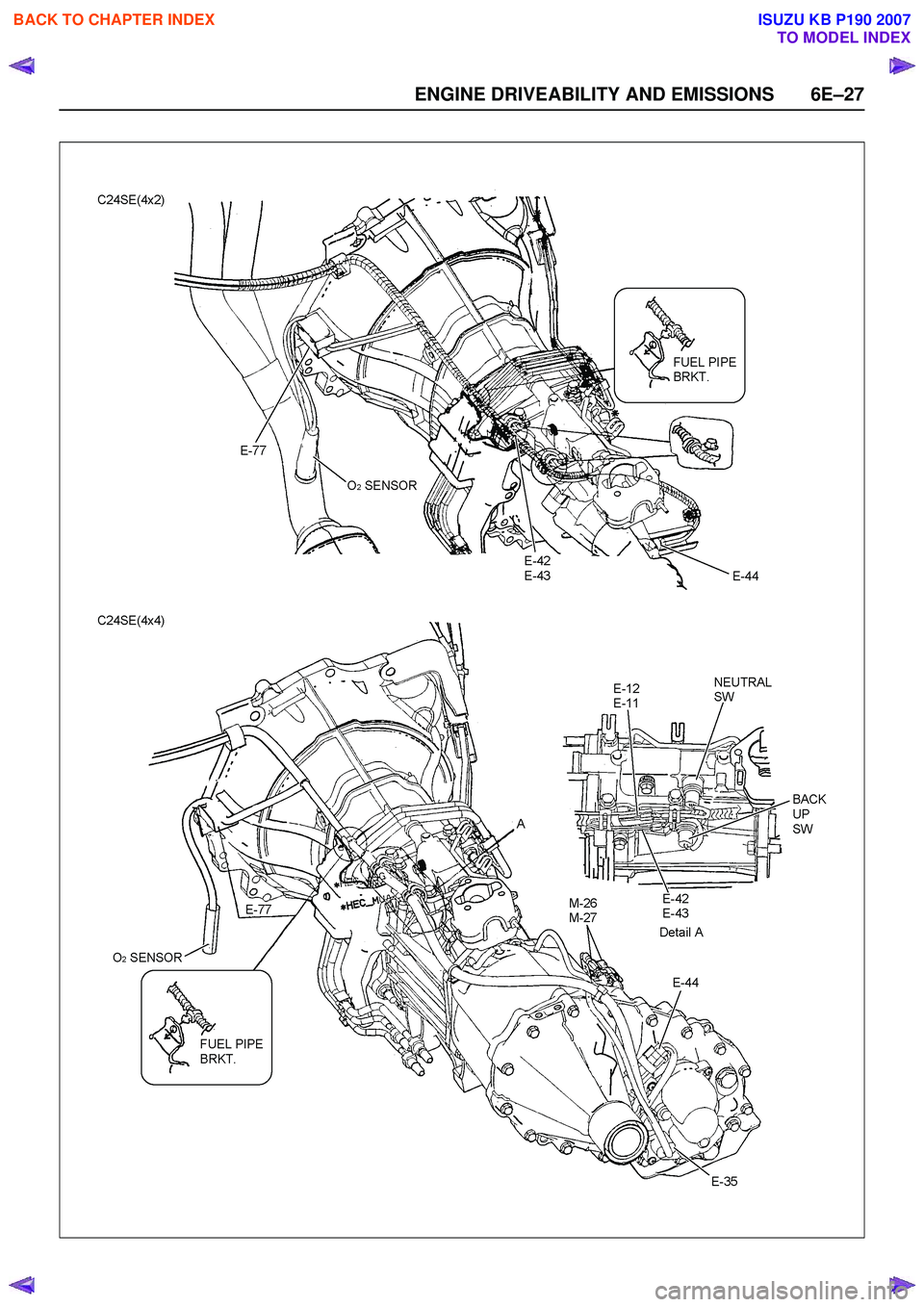 ISUZU KB P190 2007  Workshop Repair Manual ENGINE DRIVEABILITY AND EMISSIONS 6E–27
 
BACK TO CHAPTER INDEX
TO MODEL INDEX
ISUZU KB P190 2007 