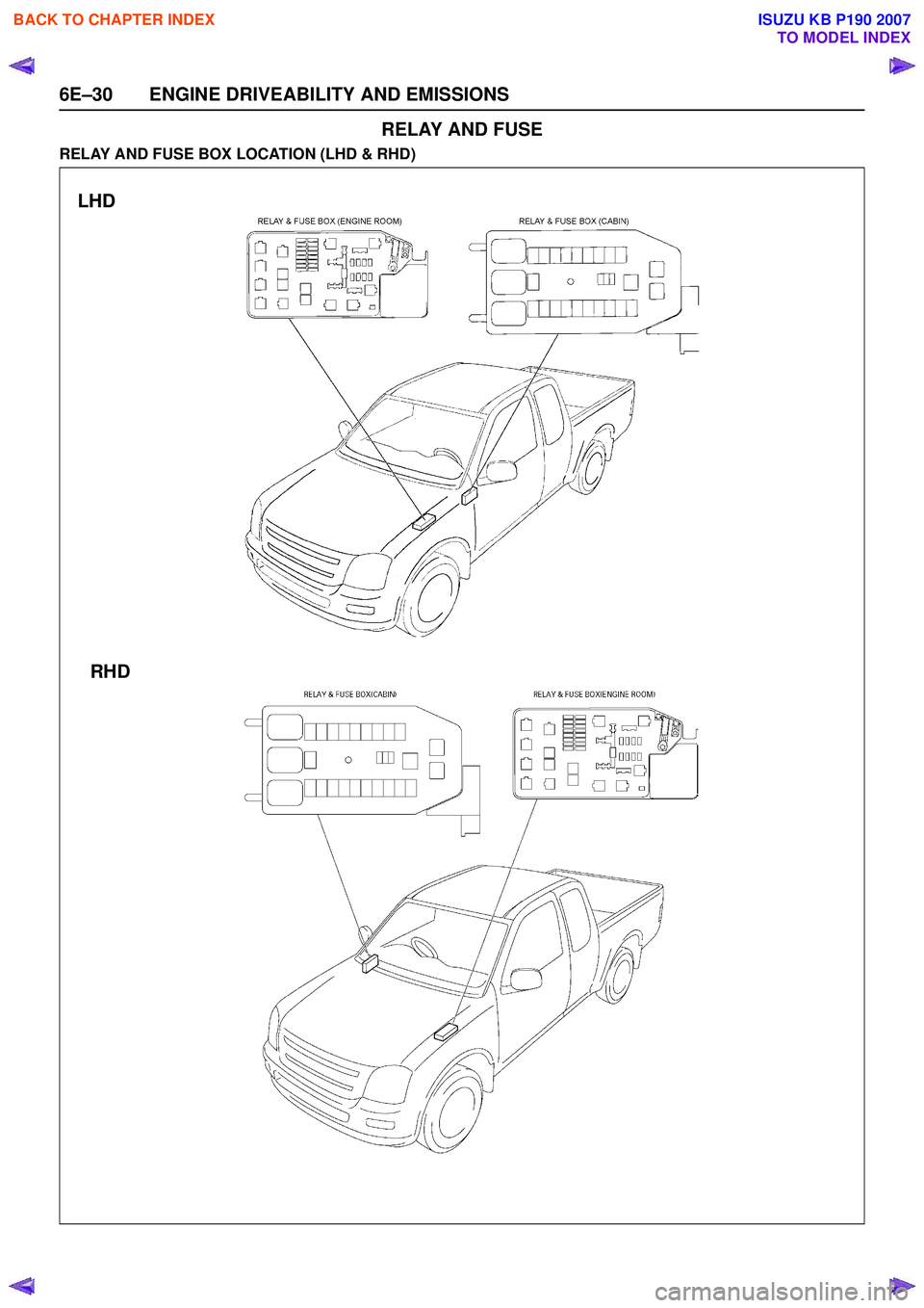 ISUZU KB P190 2007  Workshop Repair Manual 6E–30 ENGINE DRIVEABILITY AND EMISSIONS
RELAY AND FUSE
RELAY AND FUSE BOX LOCATION (LHD & RHD)
LHDRHD
 
BACK TO CHAPTER INDEX
TO MODEL INDEX
ISUZU KB P190 2007 