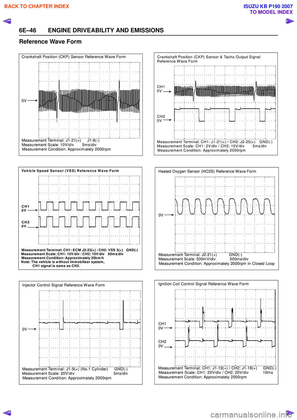 ISUZU KB P190 2007  Workshop Repair Manual 6E–46 ENGINE DRIVEABILITY AND EMISSIONS
Reference Wave Form
  Crankshaft Position (CKP) Sensor Reference W ave Form  
  
  
 
  
  
  
 
  
  
 0V  
  
  
  
   
  
  
  
                           