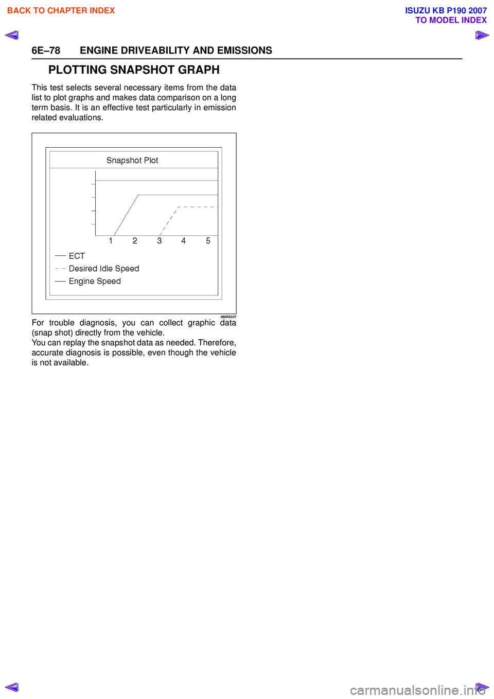 ISUZU KB P190 2007  Workshop Repair Manual 6E–78 ENGINE DRIVEABILITY AND EMISSIONS
PLOTTING SNAPSHOT GRAPH
This test selects several necessary items from the data 
list to plot graphs and makes data comparison on a long
term basis. It is an 