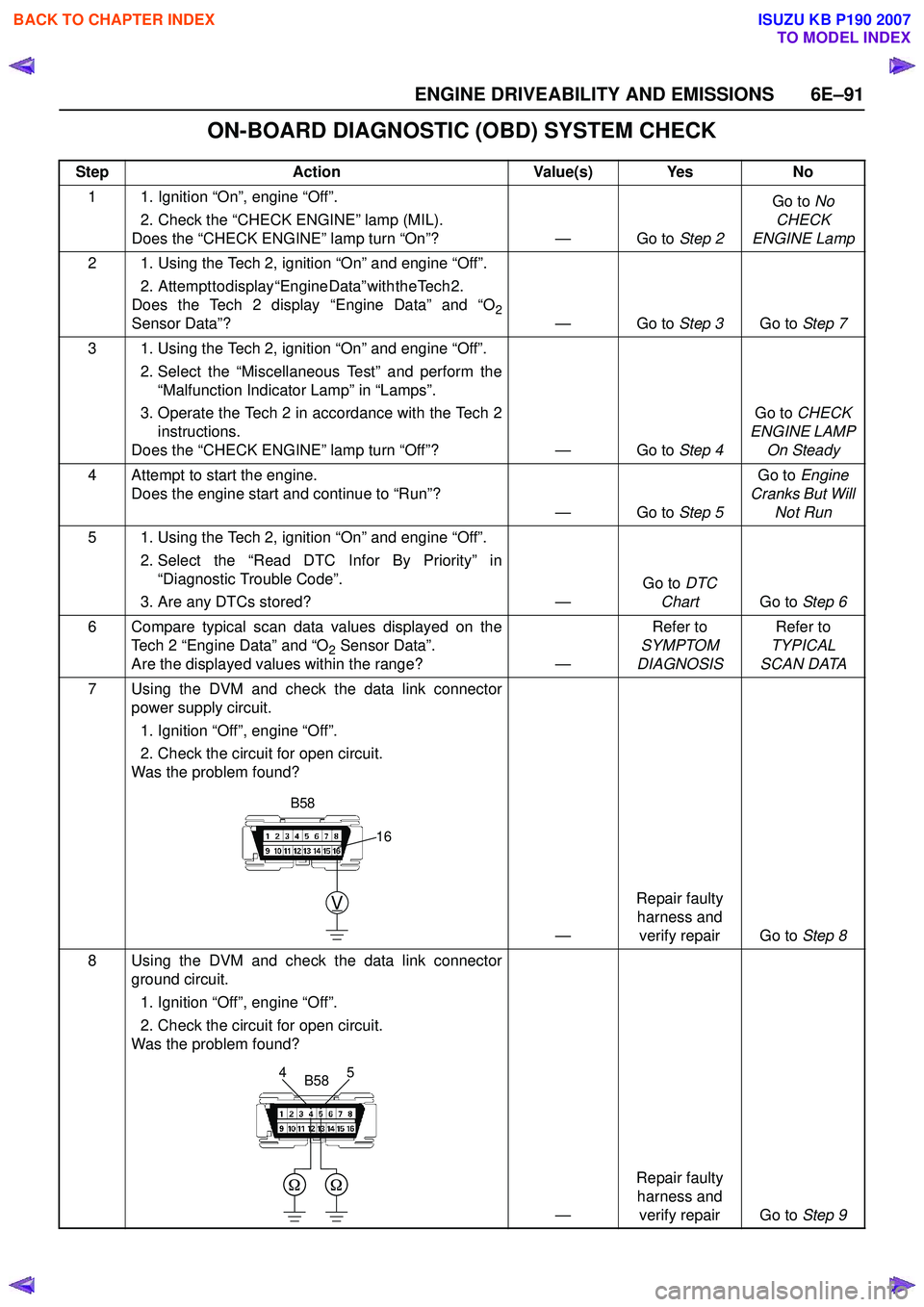 ISUZU KB P190 2007  Workshop Repair Manual ENGINE DRIVEABILITY AND EMISSIONS 6E–91
ON-BOARD DIAGNOSTIC (OBD) SYSTEM CHECK
StepAction Value(s) Yes No
1 1. Ignition “On”, engine “Off”.  2. Check the “CHECK ENGINE” lamp (MIL). 
Does