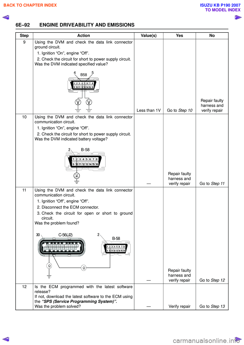 ISUZU KB P190 2007  Workshop Repair Manual 6E–92 ENGINE DRIVEABILITY AND EMISSIONS
9 Using the DVM and check the data link connectorground circuit.
1. Ignition “On”, engine “Off”.  
2. Check the circuit for short to power supply circ