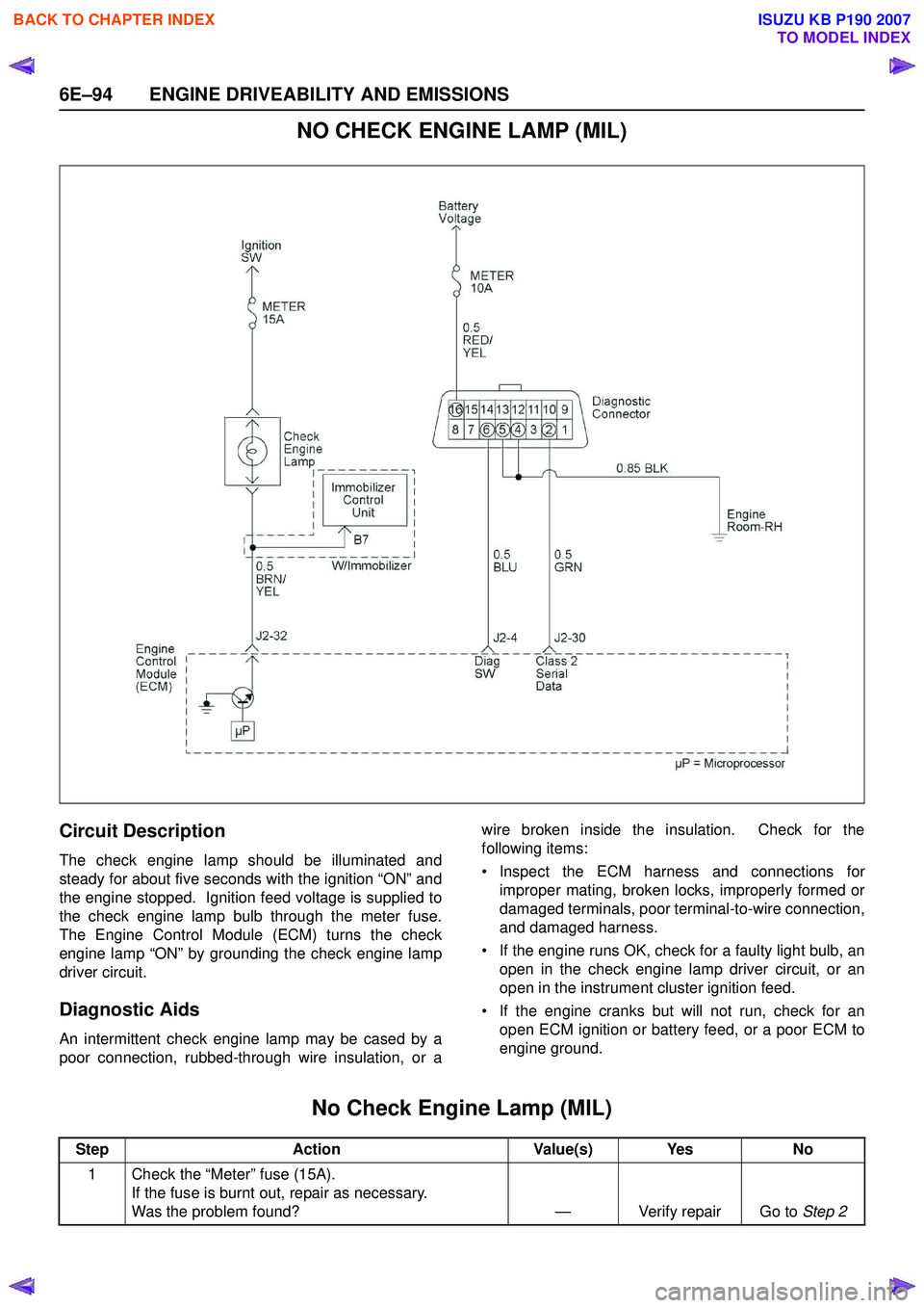 ISUZU KB P190 2007  Workshop Repair Manual 6E–94 ENGINE DRIVEABILITY AND EMISSIONS
NO CHECK ENGINE LAMP (MIL)
Circuit Description
The check engine lamp should be illuminated and 
steady for about five seconds with the ignition “ON” and
t
