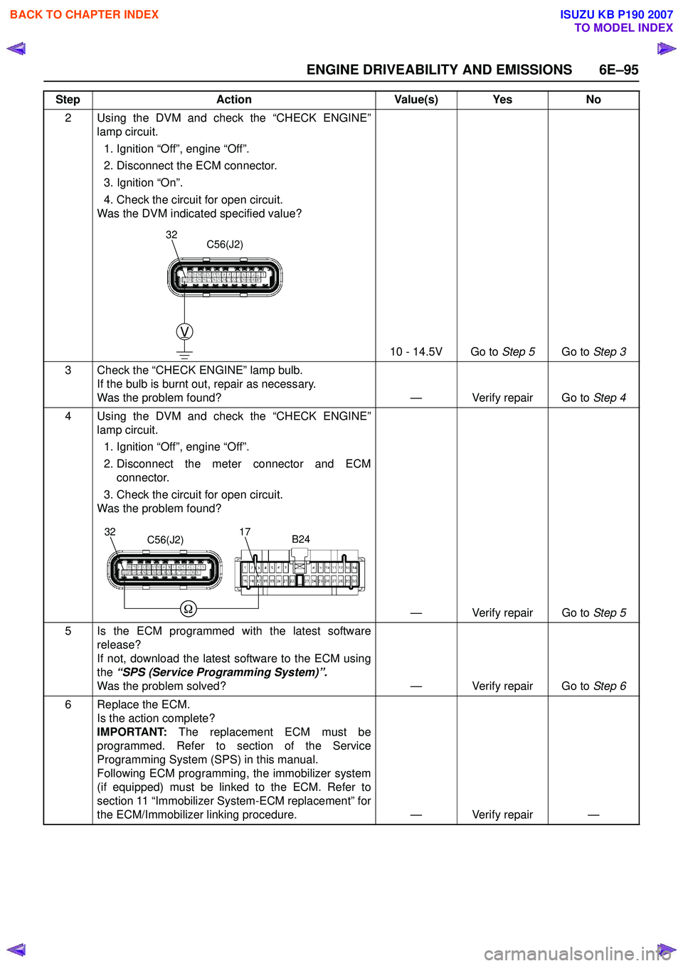 ISUZU KB P190 2007 Workshop Repair Manual ENGINE DRIVEABILITY AND EMISSIONS 6E–95
2 Using the DVM and check the “CHECK ENGINE”lamp circuit.
1. Ignition “Off”, engine “Off”.
2. Disconnect the ECM connector.
3. Ignition “On ISUZU KB P190 2007 Workshop Repair Manual ENGINE DRIVEABILITY AND EMISSIONS 6E–95
2 Using the DVM and check the “CHECK ENGINE”lamp circuit.
1. Ignition “Off”, engine “Off”.
2. Disconnect the ECM connector.
3. Ignition “On