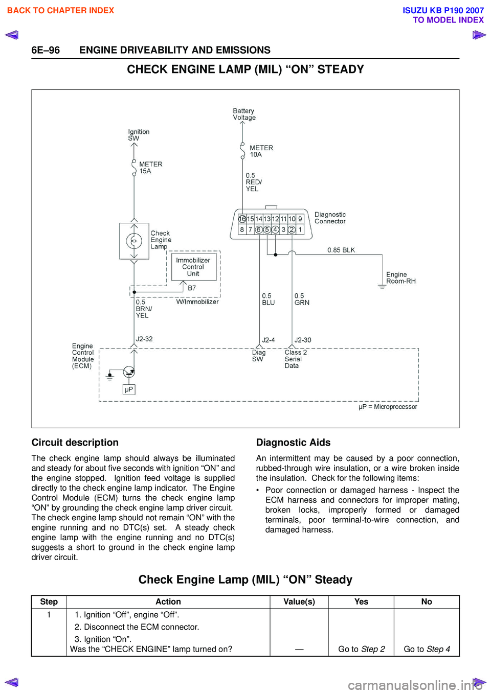 ISUZU KB P190 2007 Workshop Repair Manual 6E–96 ENGINE DRIVEABILITY AND EMISSIONS
CHECK ENGINE LAMP (MIL) “ON” STEADY
Circuit description
The check engine lamp should always be illuminated
and steady for about five seconds with ignitio ISUZU KB P190 2007 Workshop Repair Manual 6E–96 ENGINE DRIVEABILITY AND EMISSIONS
CHECK ENGINE LAMP (MIL) “ON” STEADY
Circuit description
The check engine lamp should always be illuminated
and steady for about five seconds with ignitio