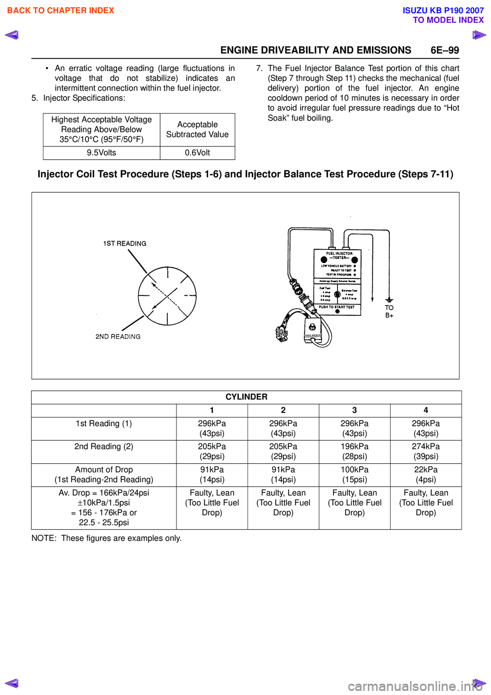 ISUZU KB P190 2007 Workshop Repair Manual ENGINE DRIVEABILITY AND EMISSIONS 6E–99
• An erratic voltage reading (large fluctuations involtage that do not stabilize) indicates an
intermittent connection within the fuel injector.
5. Injecto ISUZU KB P190 2007 Workshop Repair Manual ENGINE DRIVEABILITY AND EMISSIONS 6E–99
• An erratic voltage reading (large fluctuations involtage that do not stabilize) indicates an
intermittent connection within the fuel injector.
5. Injecto