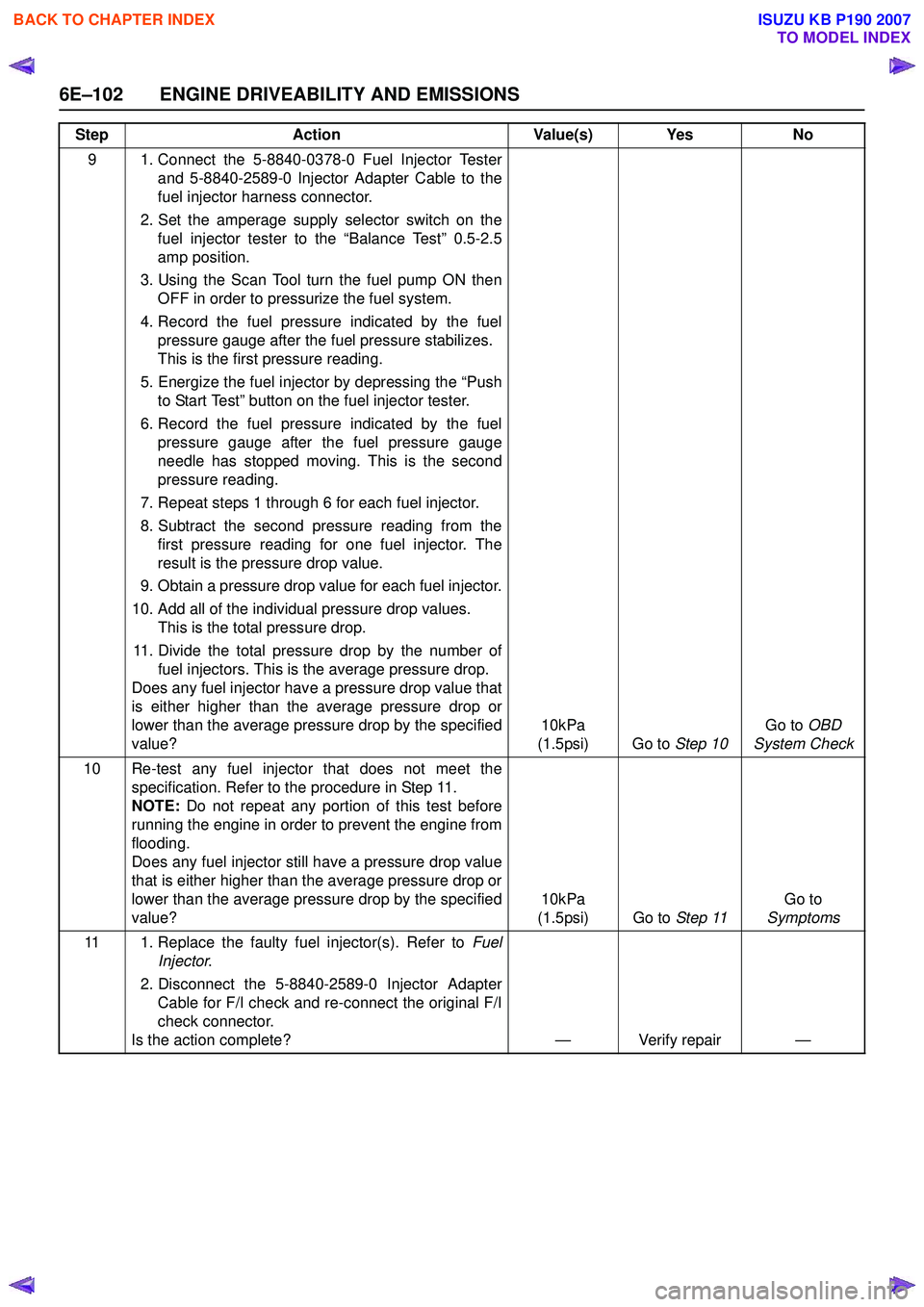 ISUZU KB P190 2007  Workshop Repair Manual 6E–102 ENGINE DRIVEABILITY AND EMISSIONS
9 1. Connect the 5-8840-0378-0 Fuel Injector Testerand 5-8840-2589-0 Injector Adapter Cable to the 
fuel injector harness connector.
2. Set the amperage supp