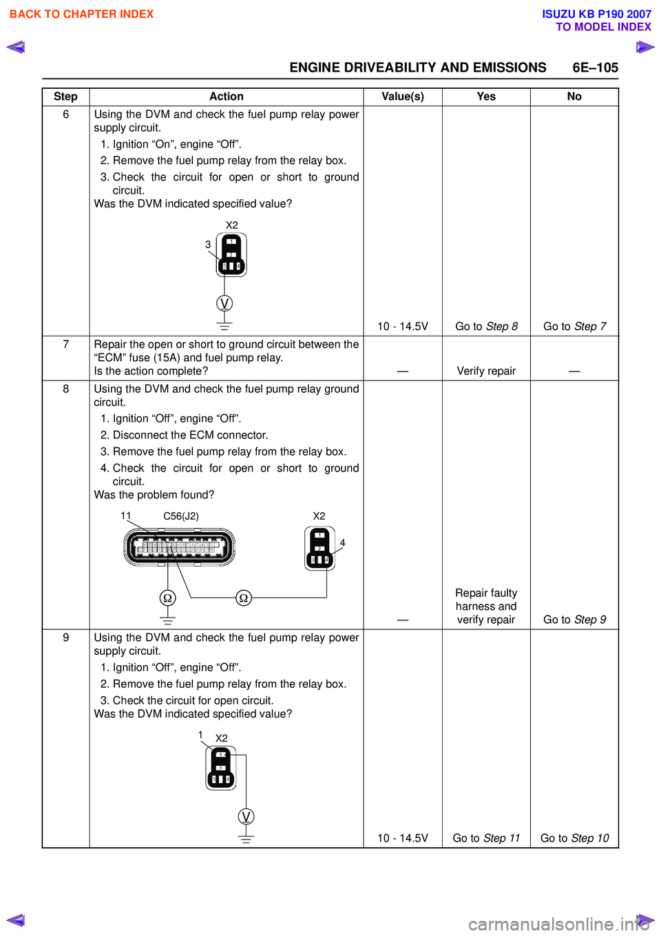 ISUZU KB P190 2007 Workshop Repair Manual ENGINE DRIVEABILITY AND EMISSIONS 6E–105
6 Using the DVM and check the fuel pump relay powersupply circuit.
1. Ignition “On”, engine “Off”.
2. Remove the fuel pump relay from the relay bo ISUZU KB P190 2007 Workshop Repair Manual ENGINE DRIVEABILITY AND EMISSIONS 6E–105
6 Using the DVM and check the fuel pump relay powersupply circuit.
1. Ignition “On”, engine “Off”.
2. Remove the fuel pump relay from the relay bo
