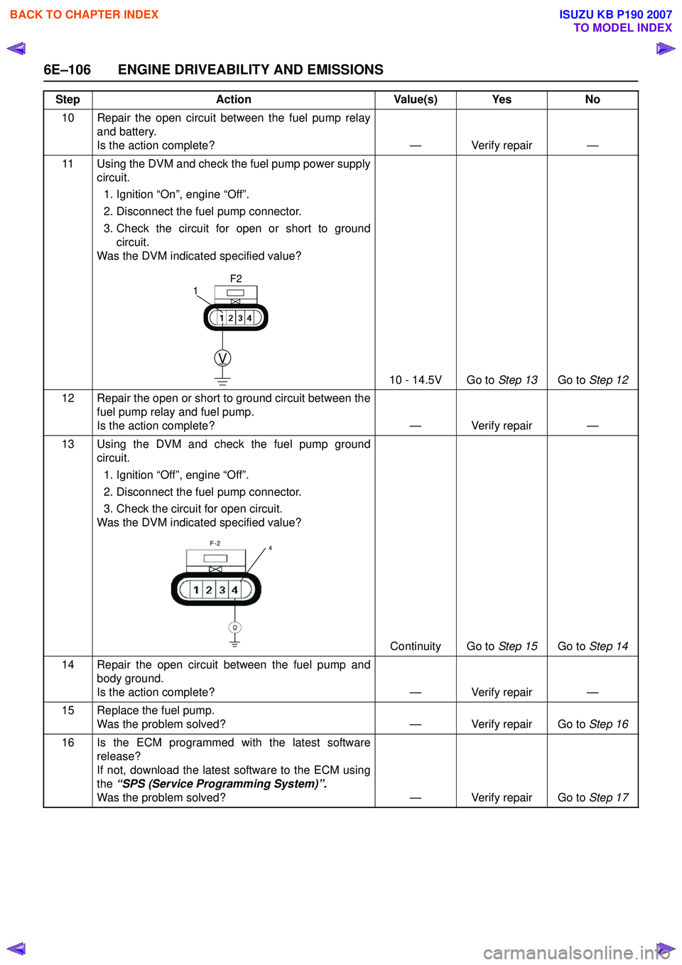 ISUZU KB P190 2007  Workshop Repair Manual 6E–106 ENGINE DRIVEABILITY AND EMISSIONS
10 Repair the open circuit between the fuel pump relayand battery.  
Is the action complete? — Verify repair —
11 Using the DVM and check the fuel pump p