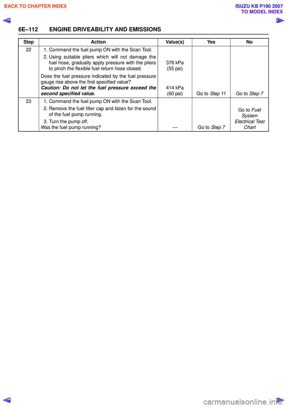 ISUZU KB P190 2007  Workshop Repair Manual 6E–112 ENGINE DRIVEABILITY AND EMISSIONS
22 1. Command the fuel pump ON with the Scan Tool.2. Using suitable pliers which will not damage thefuel hose, gradually apply pressure with the pliers 
to p