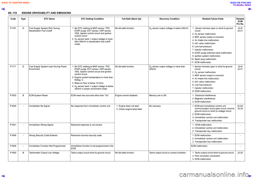 ISUZU KB P190 2007  Workshop Repair Manual 6E–118 ENGINE DRIVEABILITY AND EMISSIONSP1167 D Fuel Supply System Rich During 
Deceleration Fuel Cutoff 1. No DTC relating to MAP sensor, TPS, 
EVAP purge, ECT sensor, CKP sensor,  
VSS, injector c