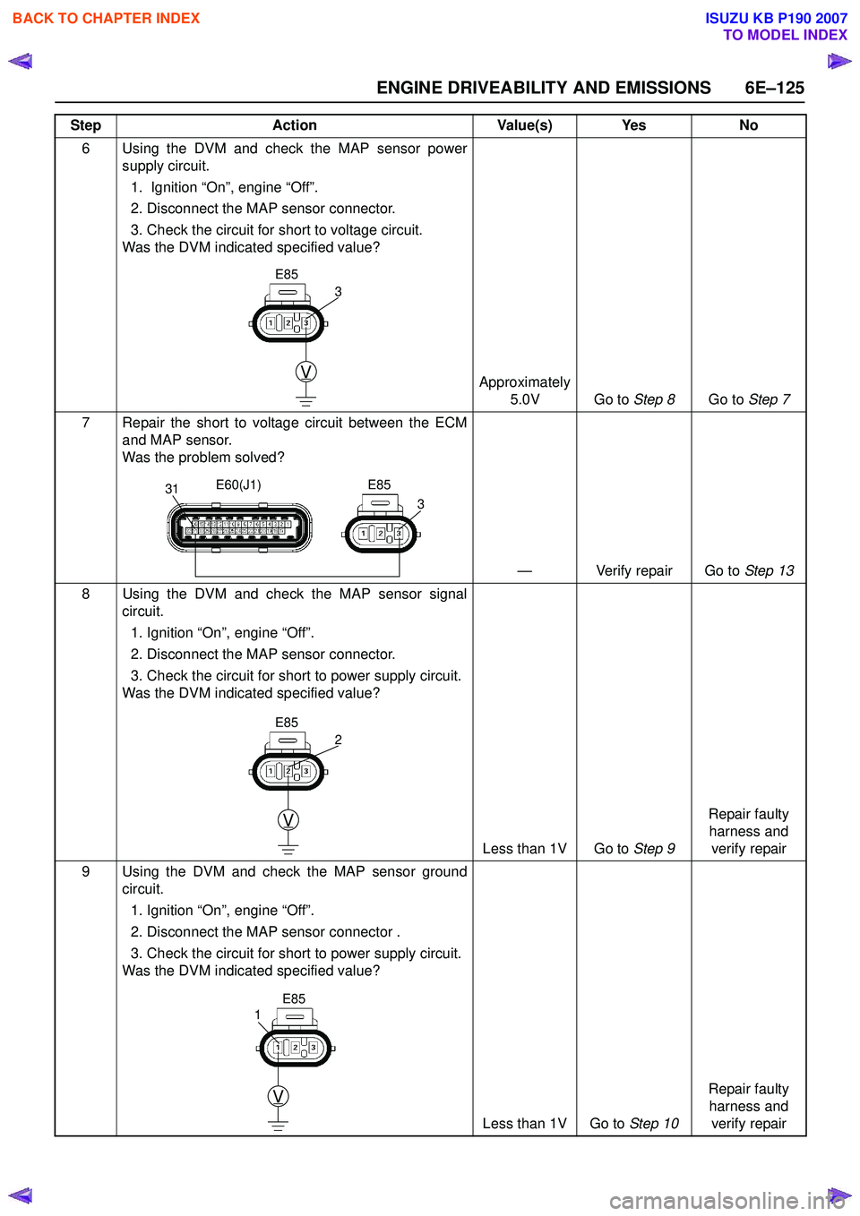 ISUZU KB P190 2007  Workshop Repair Manual ENGINE DRIVEABILITY AND EMISSIONS 6E–125
6 Using the DVM and check the MAP sensor powersupply circuit.
1.  Ignition “On”, engine “Off”.  
2. Disconnect the MAP sensor connector.  
3. Check t
