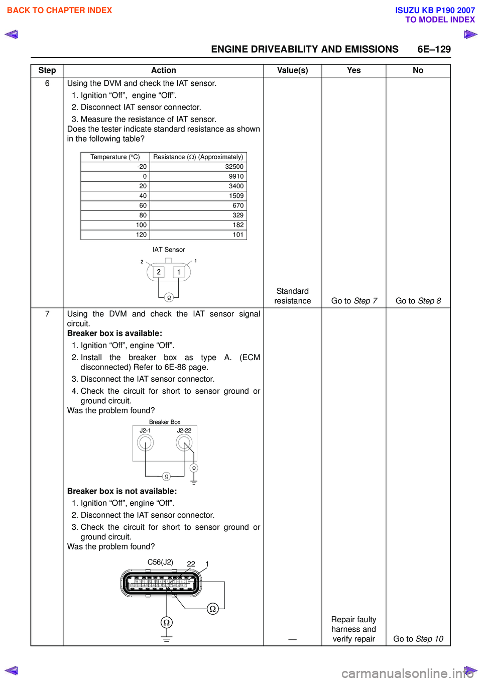 ISUZU KB P190 2007 Workshop Repair Manual ENGINE DRIVEABILITY AND EMISSIONS 6E–129
6 Using the DVM and check the IAT sensor.1. Ignition “Off”, engine “Off”.
2. Disconnect IAT sensor connector.
3. Measure the resistance of IAT s ISUZU KB P190 2007 Workshop Repair Manual ENGINE DRIVEABILITY AND EMISSIONS 6E–129
6 Using the DVM and check the IAT sensor.1. Ignition “Off”, engine “Off”.
2. Disconnect IAT sensor connector.
3. Measure the resistance of IAT s