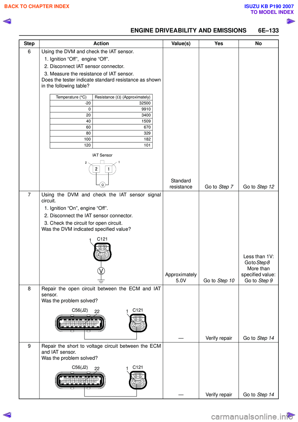 ISUZU KB P190 2007 Workshop Repair Manual ENGINE DRIVEABILITY AND EMISSIONS 6E–133
6 Using the DVM and check the IAT sensor.1. Ignition “Off”, engine “Off”.
2. Disconnect IAT sensor connector.
3. Measure the resistance of IAT s ISUZU KB P190 2007 Workshop Repair Manual ENGINE DRIVEABILITY AND EMISSIONS 6E–133
6 Using the DVM and check the IAT sensor.1. Ignition “Off”, engine “Off”.
2. Disconnect IAT sensor connector.
3. Measure the resistance of IAT s