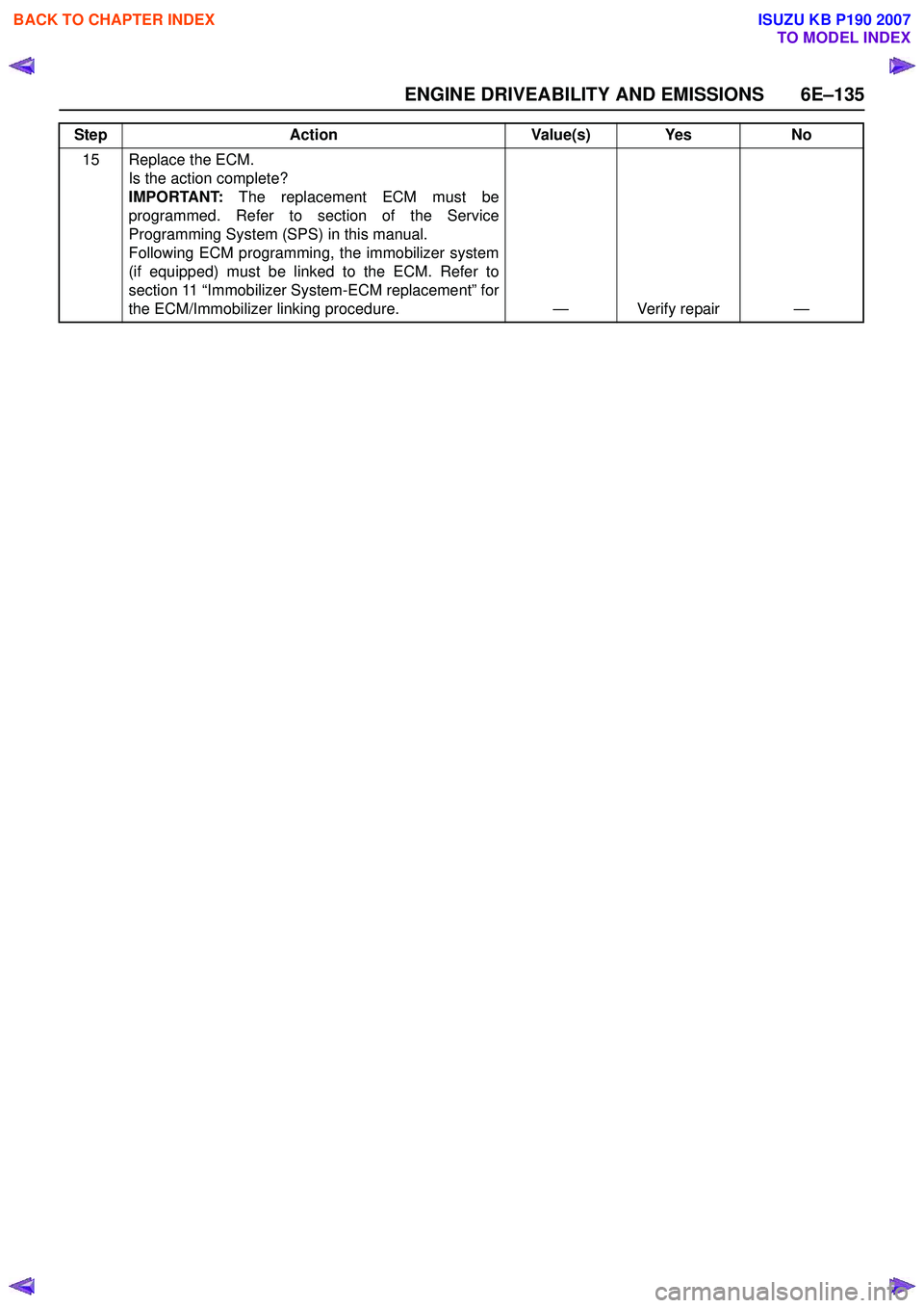 ISUZU KB P190 2007  Workshop Repair Manual ENGINE DRIVEABILITY AND EMISSIONS 6E–135
15 Replace the ECM. Is the action complete?  
IMPORTANT:  The replacement ECM must be
programmed. Refer to section of the Service
Programming System (SPS) in