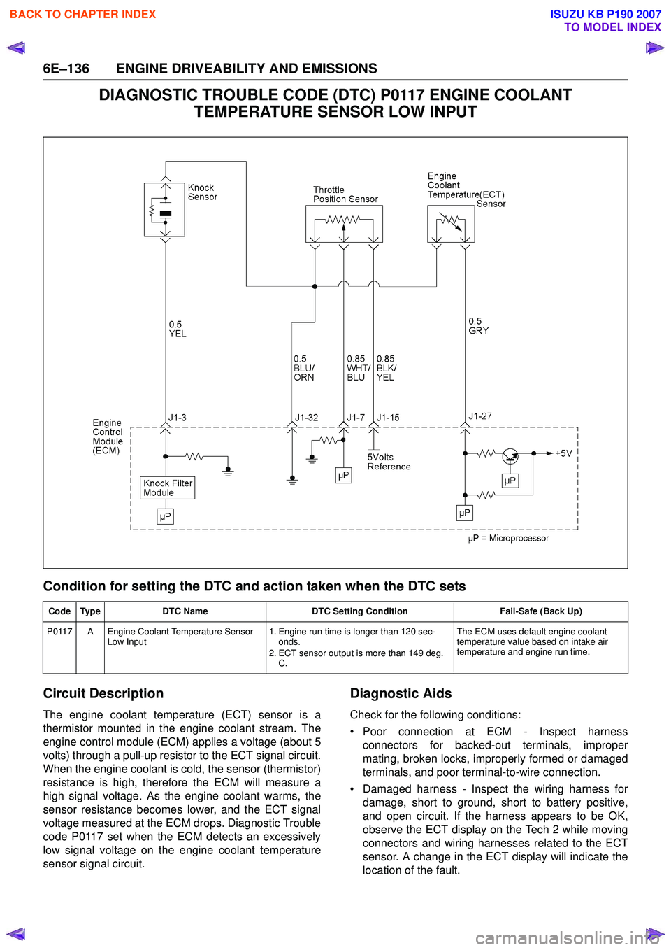 ISUZU KB P190 2007 Workshop Repair Manual 6E–136 ENGINE DRIVEABILITY AND EMISSIONS
DIAGNOSTIC TROUBLE CODE (DTC) P0117 ENGINE COOLANT TEMPERATURE SENSOR LOW INPUT
Condition for setting the DTC and action taken when the DTC sets
Circuit Des ISUZU KB P190 2007 Workshop Repair Manual 6E–136 ENGINE DRIVEABILITY AND EMISSIONS
DIAGNOSTIC TROUBLE CODE (DTC) P0117 ENGINE COOLANT TEMPERATURE SENSOR LOW INPUT
Condition for setting the DTC and action taken when the DTC sets
Circuit Des