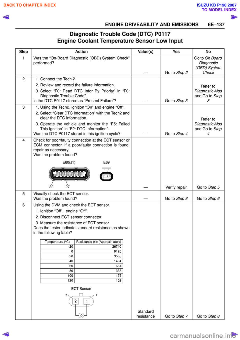 ISUZU KB P190 2007 Workshop Repair Manual ENGINE DRIVEABILITY AND EMISSIONS 6E–137
Diagnostic Trouble Code (DTC) P0117
Engine Coolant Temperature Sensor Low Input
Step Action Value(s) Yes No
1 Was the “On-Board Diagnostic (OBD) System Ch ISUZU KB P190 2007 Workshop Repair Manual ENGINE DRIVEABILITY AND EMISSIONS 6E–137
Diagnostic Trouble Code (DTC) P0117
Engine Coolant Temperature Sensor Low Input
Step Action Value(s) Yes No
1 Was the “On-Board Diagnostic (OBD) System Ch