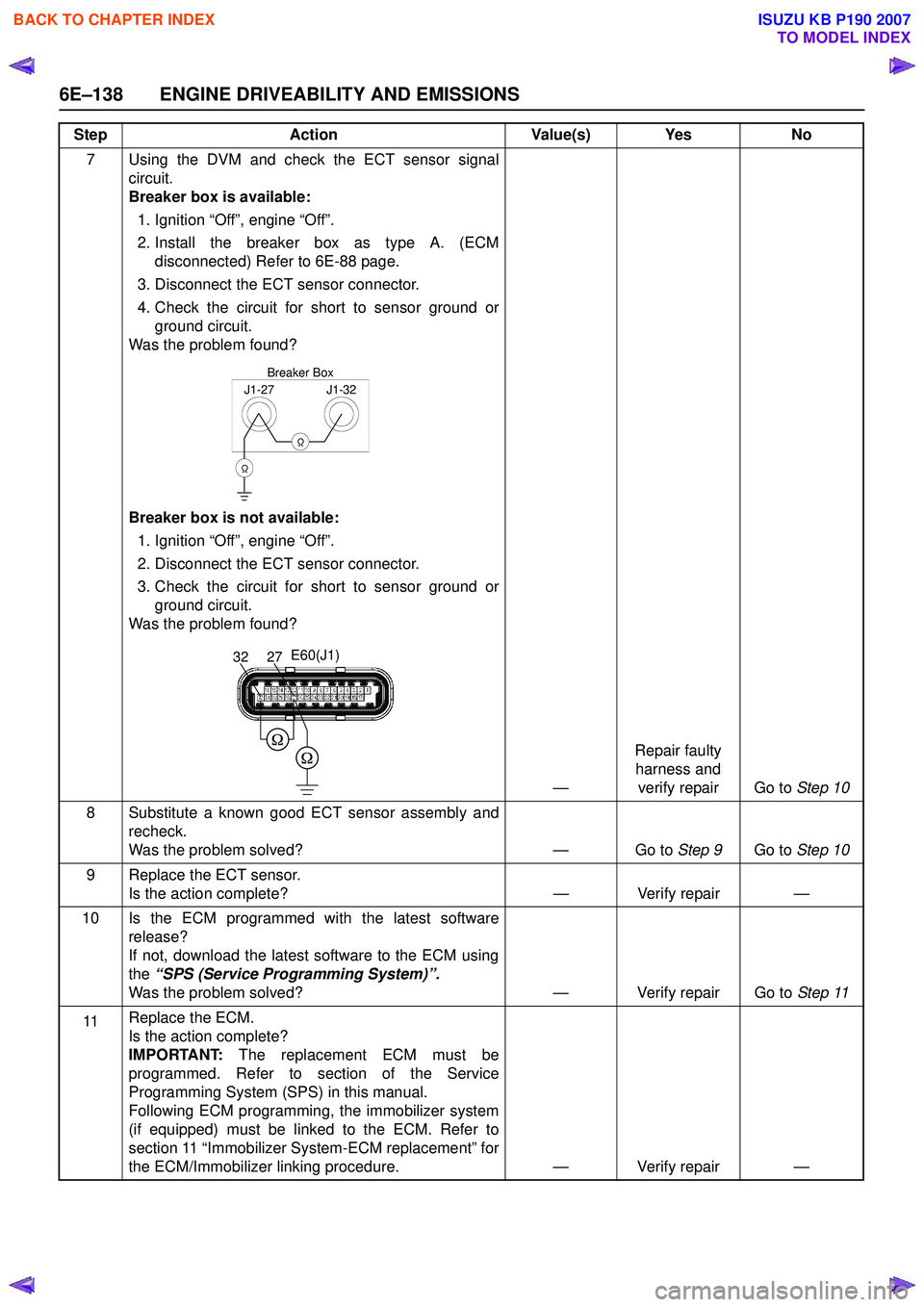 ISUZU KB P190 2007  Workshop Repair Manual 6E–138 ENGINE DRIVEABILITY AND EMISSIONS
7 Using the DVM and check the ECT sensor signalcircuit. 
Breaker box is available: 
1. Ignition “Off”, engine “Off”.  
2. Install the breaker box as 